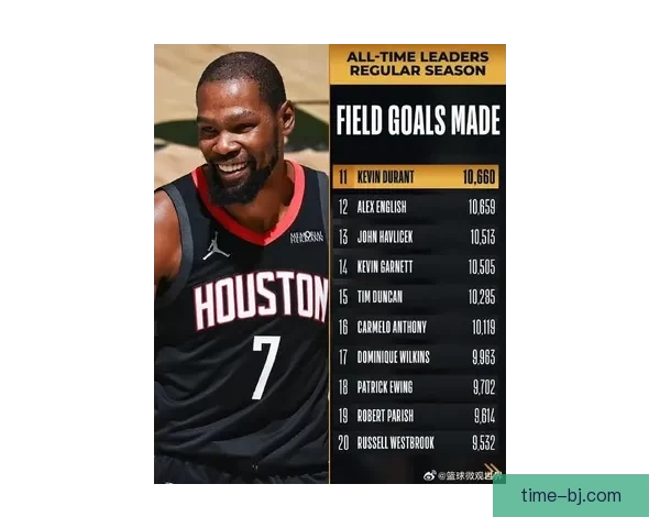 NBA球员杜兰特，那些不为人知的赛场内外传奇故事